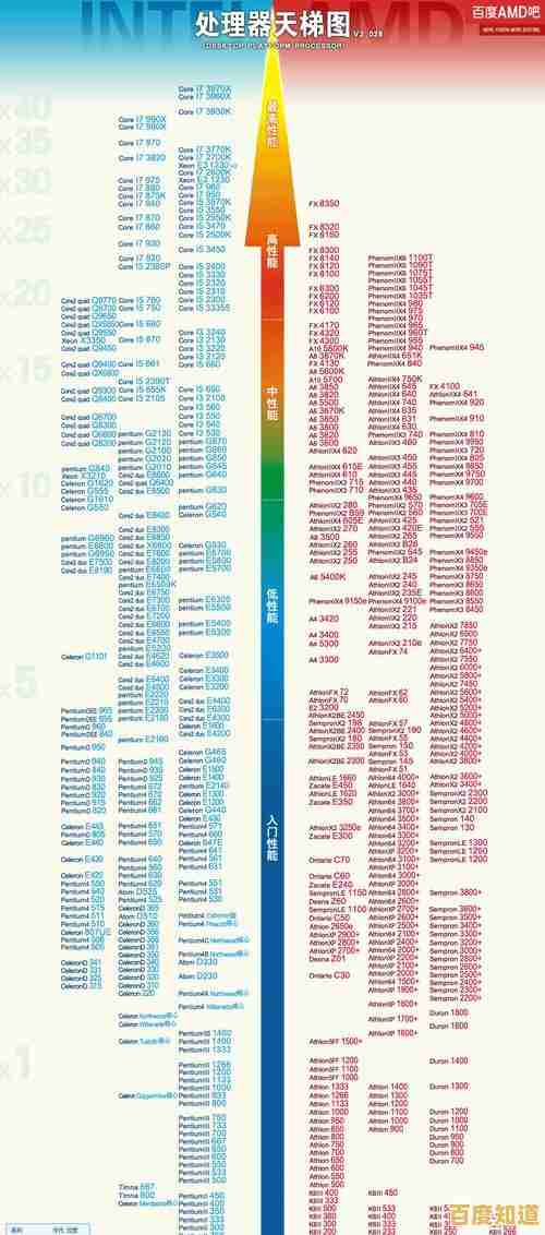 如何通过独立显卡天梯图准确评估性能并优化电脑配置选择