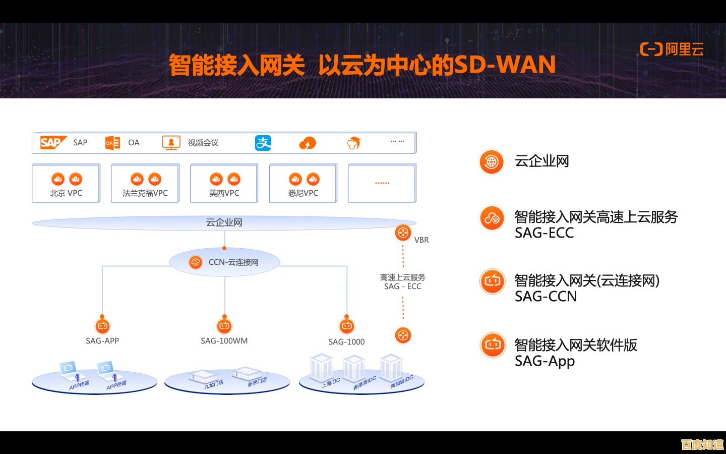 赋能企业高效协同，阿里云邮箱以稳定服务构建无缝办公生态