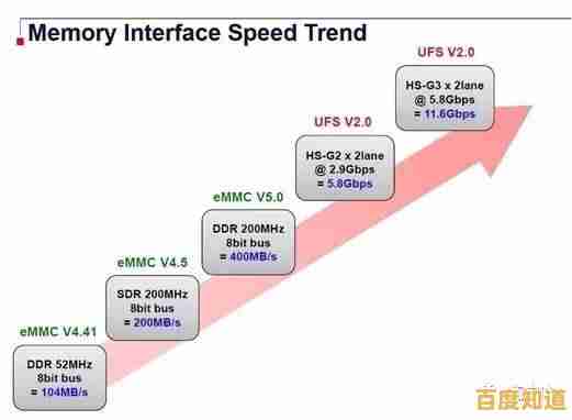 深入探索内存管理技巧，有效加速系统性能与响应速度