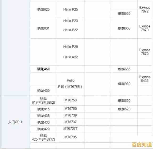 掌握手机CPU天梯图：轻松读懂处理器性能排行
