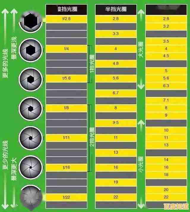 解锁相机镜头天梯图：轻松提升摄影装备选择能力的方法