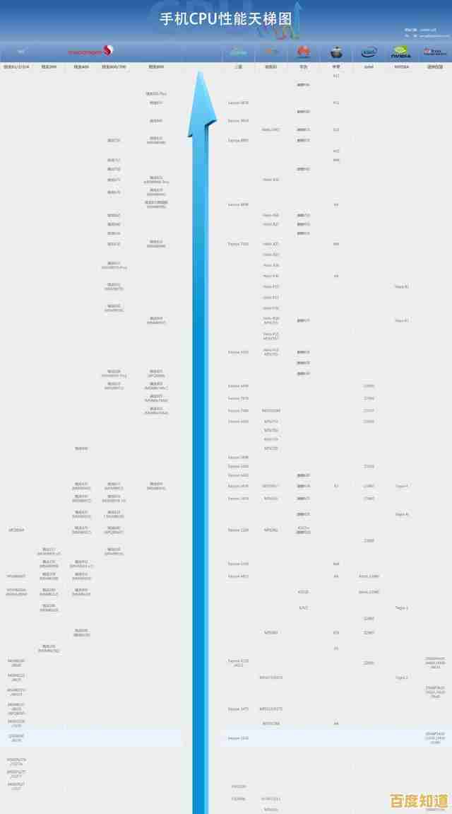 全面解析骁龙处理器天梯图：高性能移动平台最新性能排名与趋势