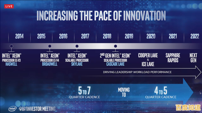 一文看懂2022至强CPU天梯图：性能排行、技术解析与对比全攻略