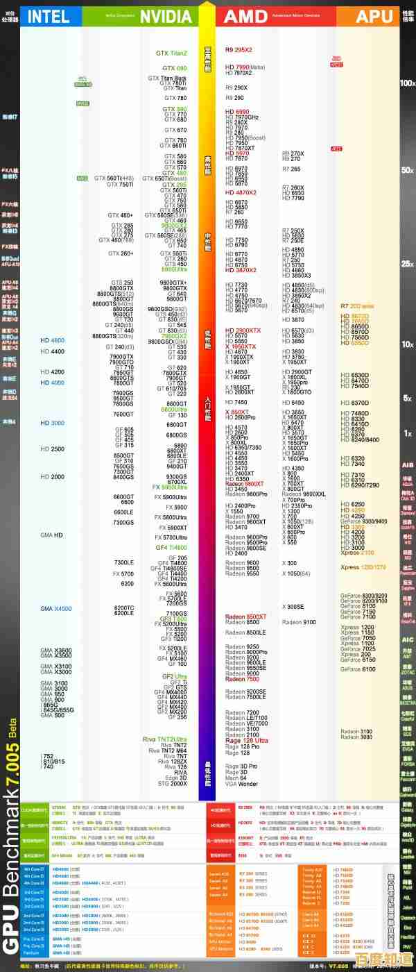 最新GT显卡天梯图发布!全面剖析2023年度显卡性能对比与选购指南 最新GT显卡天梯图发布!全面剖析2023年度显卡性能对比与选购指南