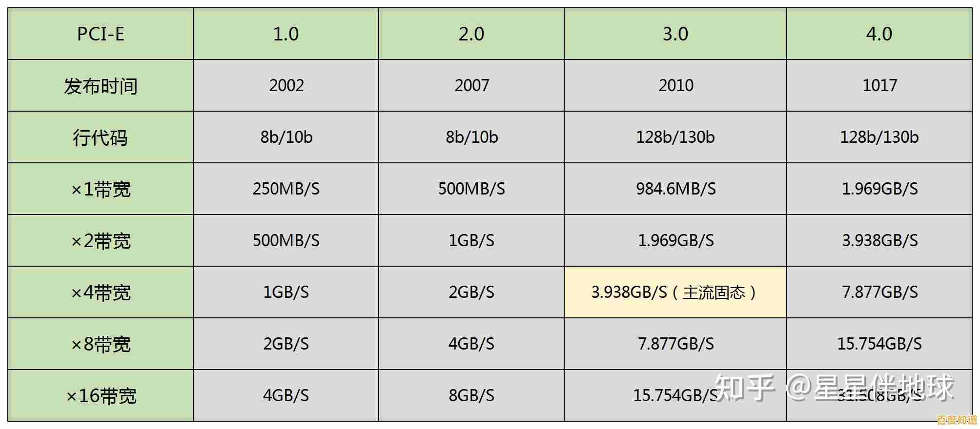 2022年固态硬盘购买指南：天梯图权威推荐及热门型号解析