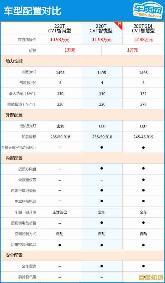 笔记本独显性能天梯图：全面解析最新显卡表现，选购指南一应俱全！