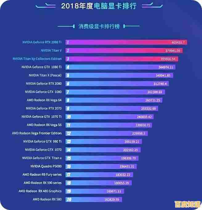 全面评测2018丽台显卡天梯图:性能排行一目了然,轻松锁定最佳游戏装备! 全面评测2018丽台显卡天梯图:性能排行一目了然,轻松锁定最佳游戏装备!
