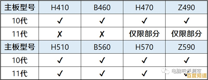 H510芯片天梯权威解析：深入探讨新一代主板的核心性能与创新功能