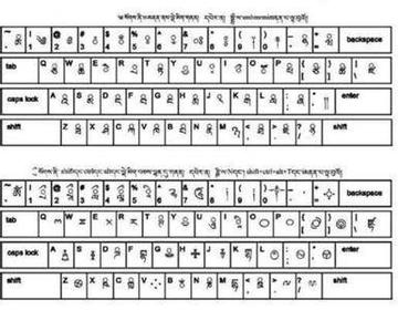 藏文输入法：智能输入体验，轻松掌握藏文输入技巧