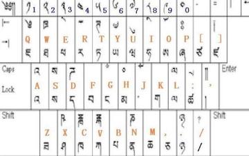 藏文输入法：智能输入体验，轻松掌握藏文输入技巧