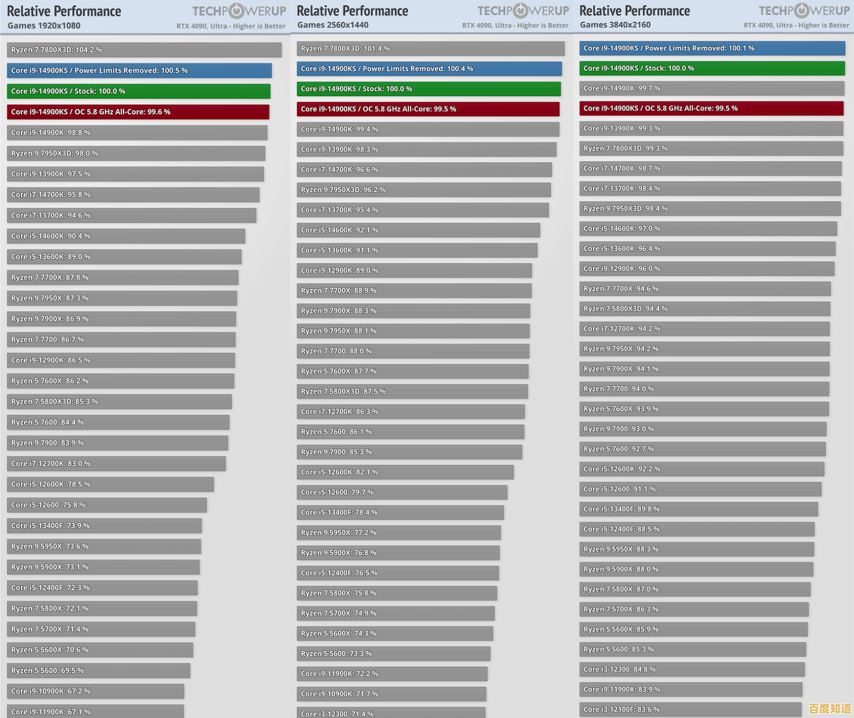 最新显卡性能天梯图发布:数据驱动与市场趋势全面剖析 最新显卡性能天梯图发布:数据驱动与市场趋势全面剖析