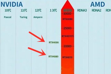 最新Intel显卡天梯图出炉：2023年型号性能排名及详细评测解析