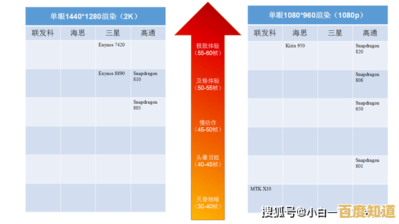 全面移动GPU天梯图：精准呈现处理器图形性能层级与渲染效率