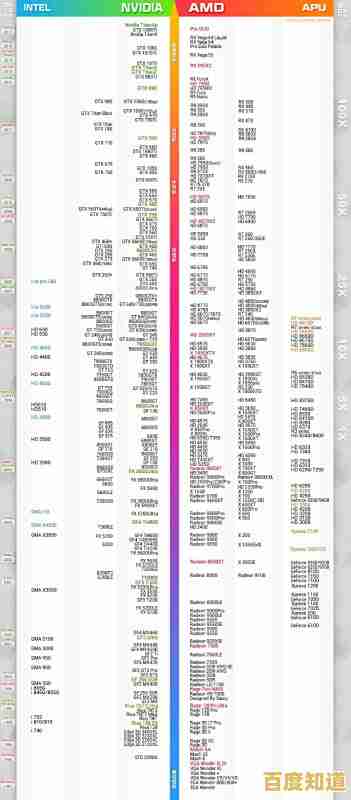 笔记本显卡综合性能天梯图:实时对比主流型号,轻松找到最适合的配置方案 笔记本显卡综合性能天梯图:实时对比主流型号,轻松找到最适合的配置方案