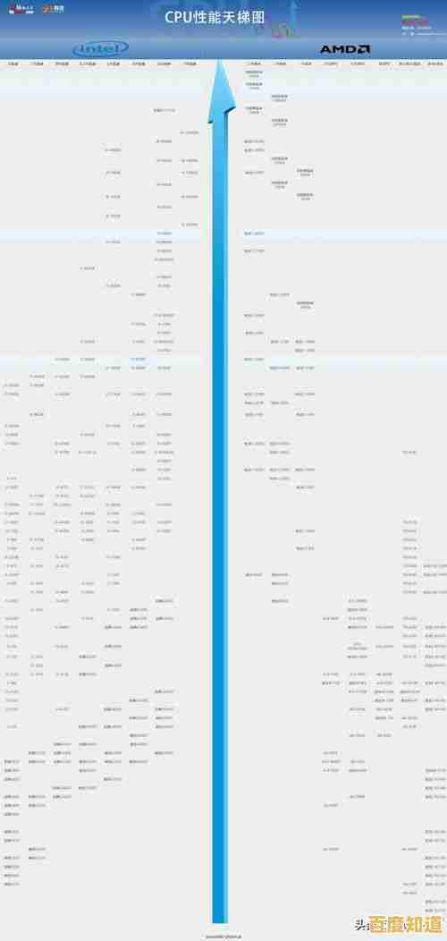 电脑芯片天梯图2017版解析:五分钟掌握处理器性能排行 电脑芯片天梯图2017版解析:五分钟掌握处理器性能排行