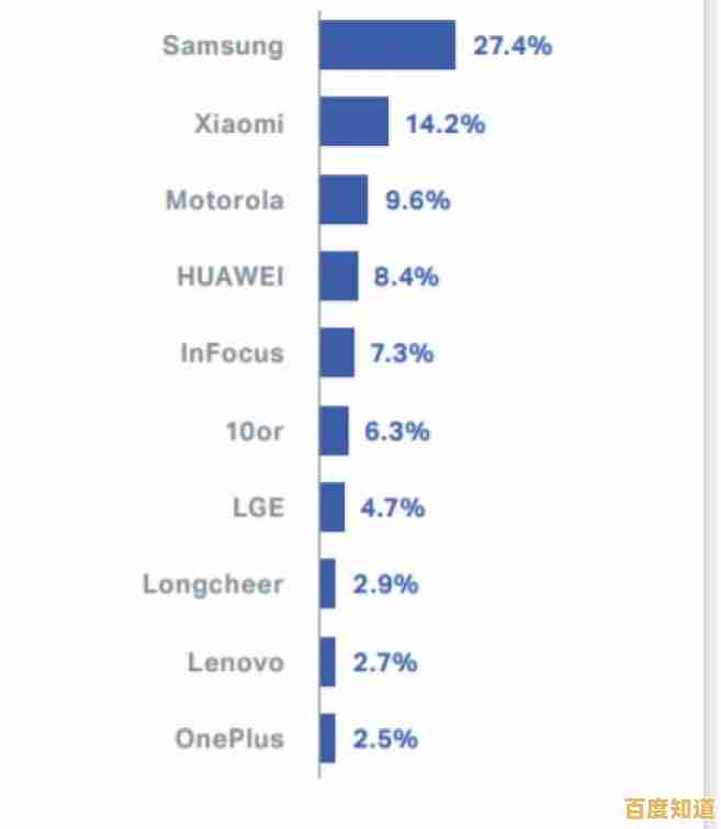Windows 11升级后WiFi连接异常：排查与解决方案