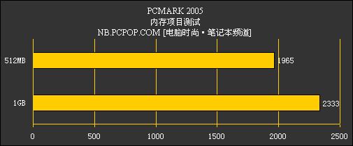 笔记本内存8G升级指南:速度飞跃,高效体验全面解析 笔记本内存8G升级指南:速度飞跃,高效体验全面解析