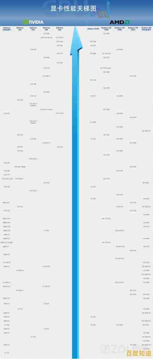 如何根据天梯图选择适配显卡？3400g性能分析与选购建议