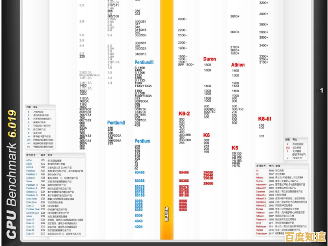 Win7系统CPU性能天梯图：助你挑选高性价比处理器配置