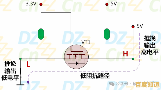 盒子方案主控芯片天梯图解析：如何驱动智能化控制的关键创新路径