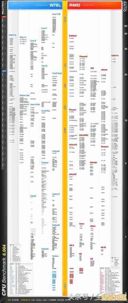 最新服务器CPU排行榜发布:2024年天梯图详解及高效选购策略 最新服务器CPU排行榜发布:2024年天梯图详解及高效选购策略