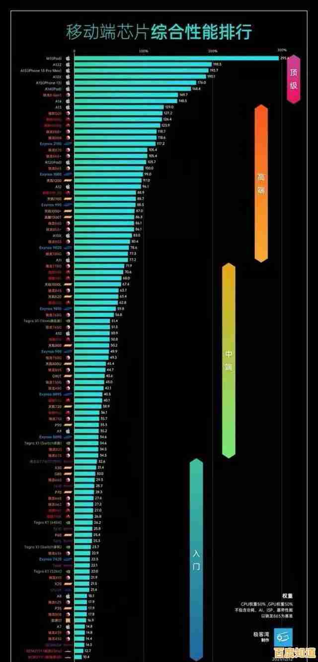 最新手机处理器天梯图发布:全方位对比主流芯片表现,帮您轻松锁定理想机型! 最新手机处理器天梯图发布:全方位对比主流芯片表现,帮您轻松锁定理想机型!