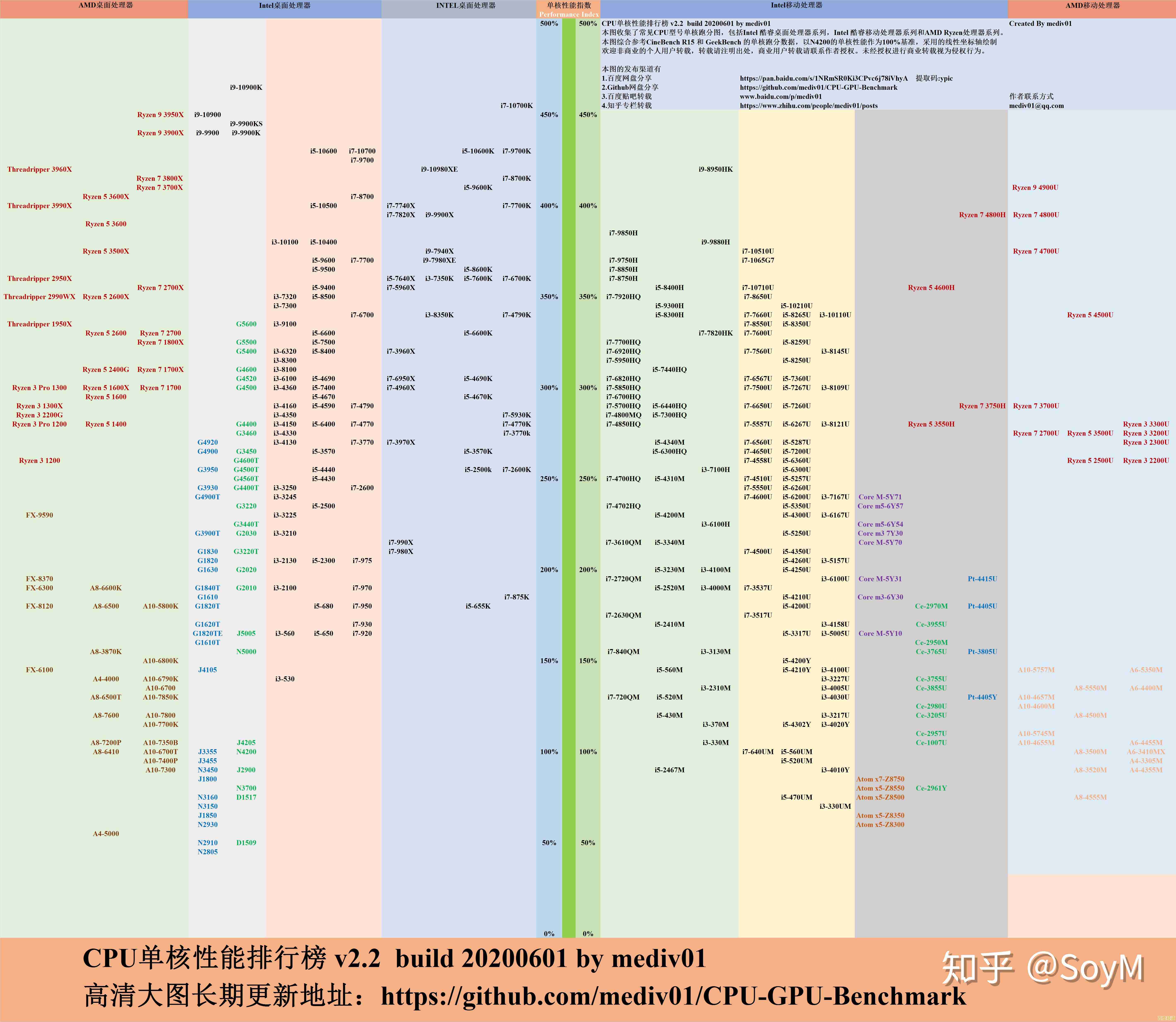 显卡性能天梯图全解析：轻松读懂硬件排名与选购要点