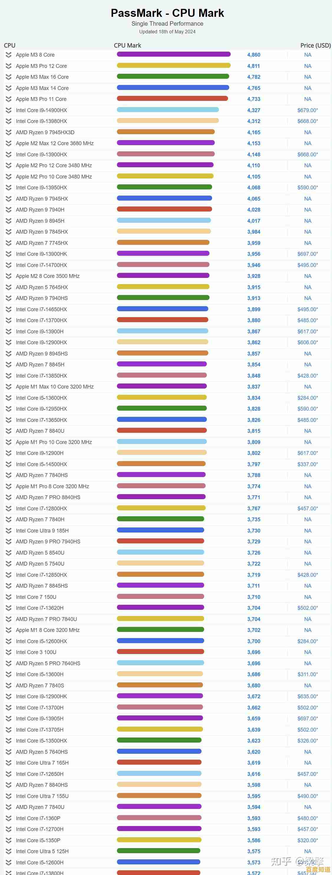羿龙CPU性能天梯图2024版:全面解析处理器排行与选购指南 羿龙CPU性能天梯图2024版:全面解析处理器排行与选购指南