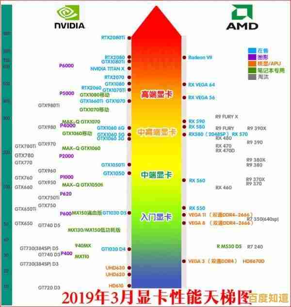P2200显卡天梯图：卓越性能打造顶级游戏沉浸体验