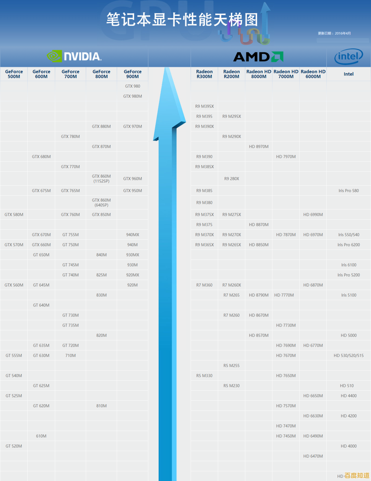 P2200显卡天梯图:卓越性能打造顶级游戏沉浸体验 P2200显卡天梯图:卓越性能打造顶级游戏沉浸体验