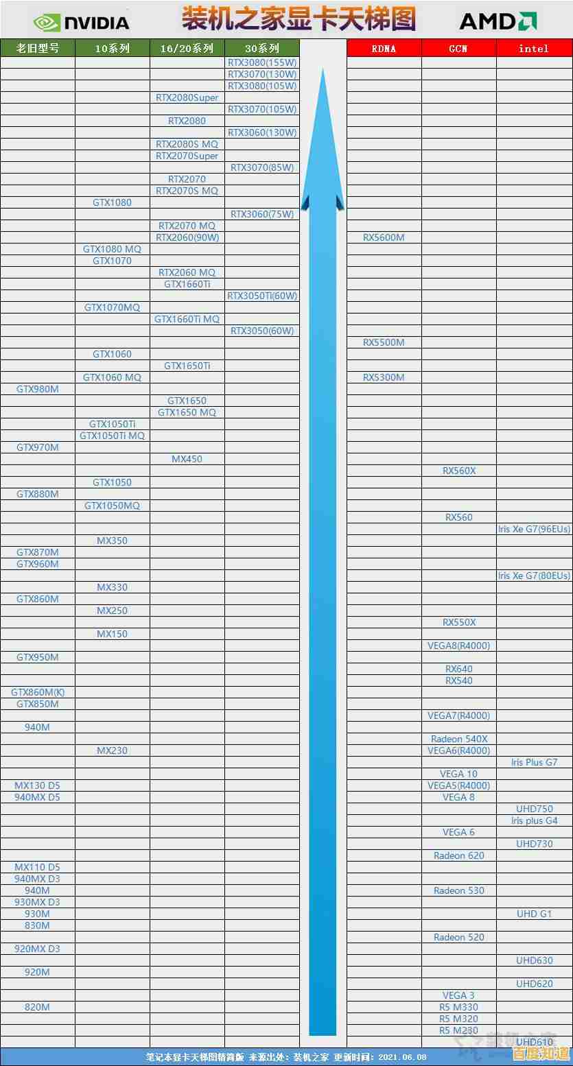 掌握二手显卡性能天梯图：实用技巧与关键指标分析