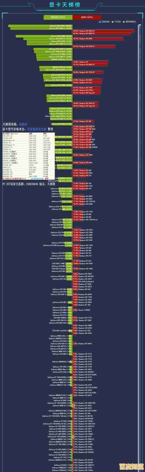 知乎热门:2024年笔记本电脑CPU天梯图全面评测及购买建议指南 知乎热门:2024年笔记本电脑CPU天梯图全面评测及购买建议指南