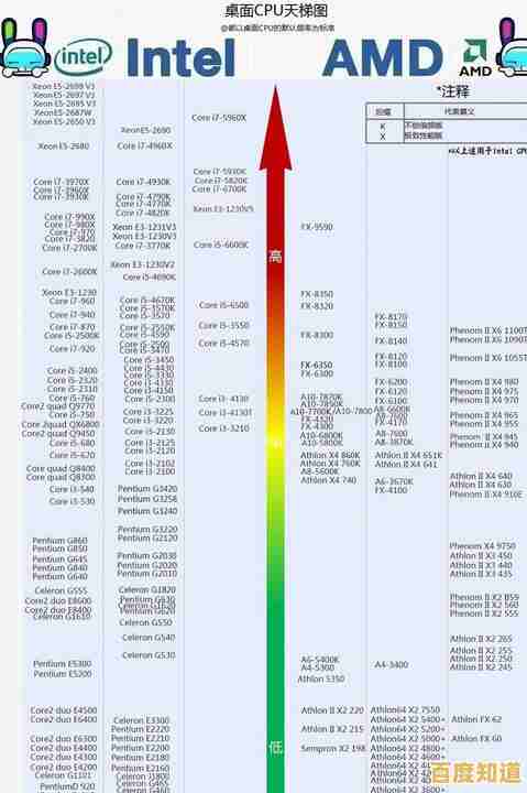 最新显卡天梯图来了!2024年性能排行榜助你轻松选购 最新显卡天梯图来了!2024年性能排行榜助你轻松选购