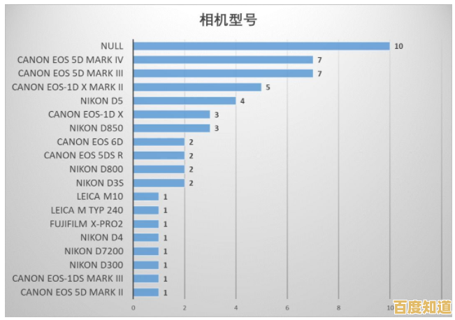 摄影装备怎么选？相机排天梯图揭秘，助你精准入手理想设备