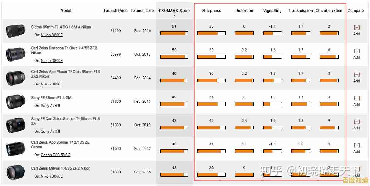 摄影装备怎么选?相机排天梯图揭秘,助你精准入手理想设备 摄影装备怎么选?相机排天梯图揭秘,助你精准入手理想设备