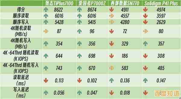 全面解析SSD型号差异:找到匹配需求的固态硬盘秘诀 全面解析SSD型号差异:找到匹配需求的固态硬盘秘诀