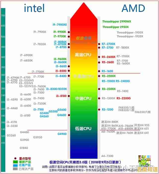 英特尔芯片组天梯图：全面解析最新产品，助您精准选择理想平台