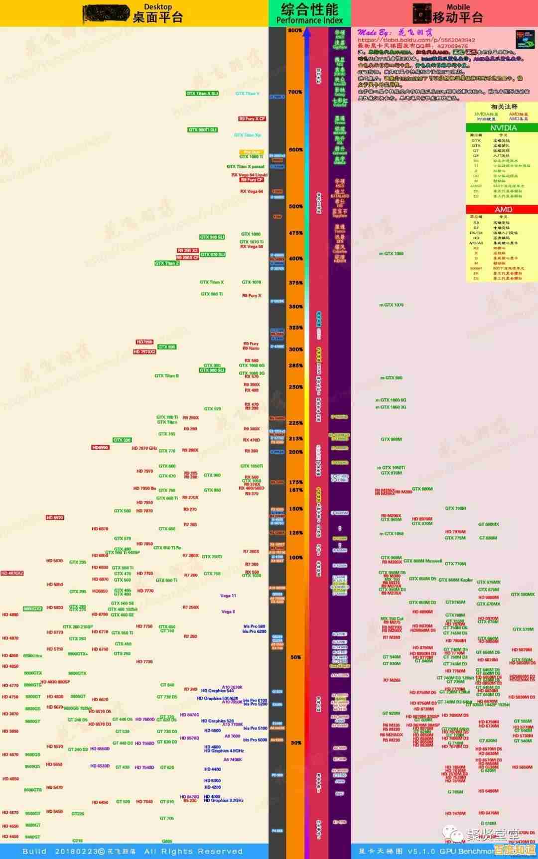 机械键盘天梯指南：带你解锁键盘性能与手感的全新境界！