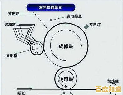 喷墨打印机 vs 激光打印机：从工作原理到行业应用的深度对比分析