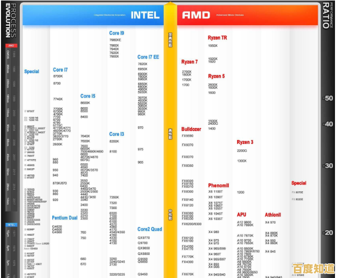 探索2022年8月CPU天梯图：顶级处理器助力电脑性能飞跃与新纪元突破！
