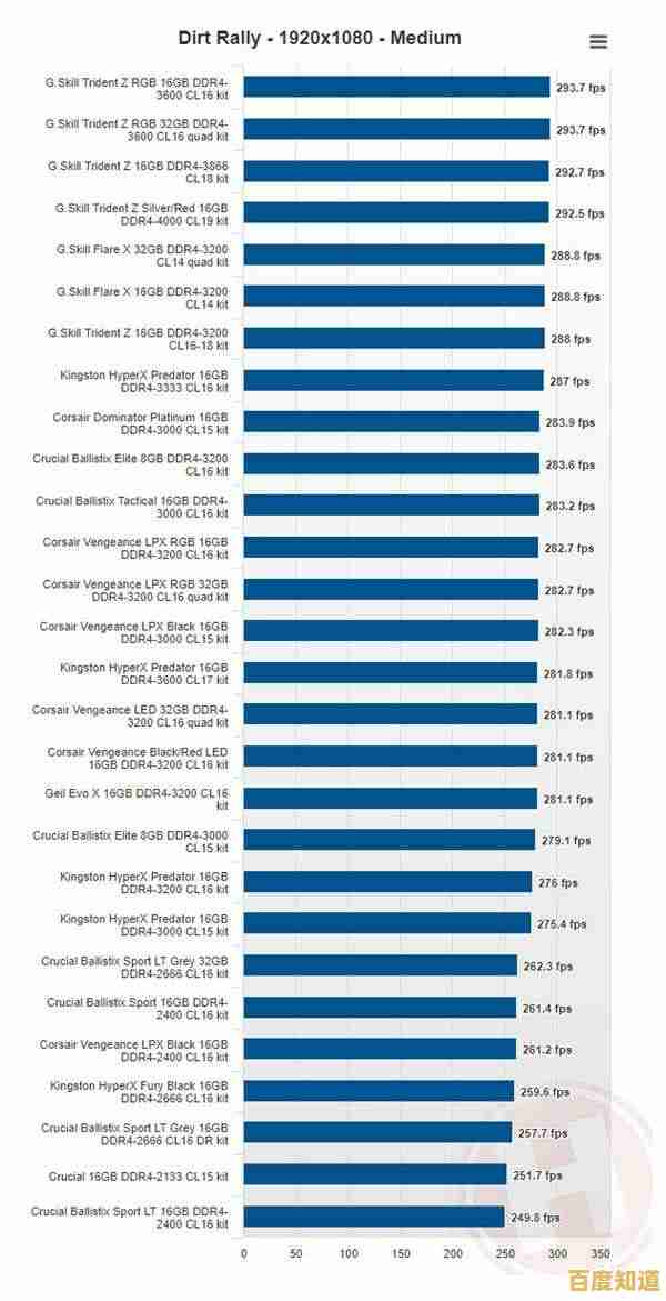 记忆迷宫探秘：老内存天梯图中的技术变迁与怀旧情怀